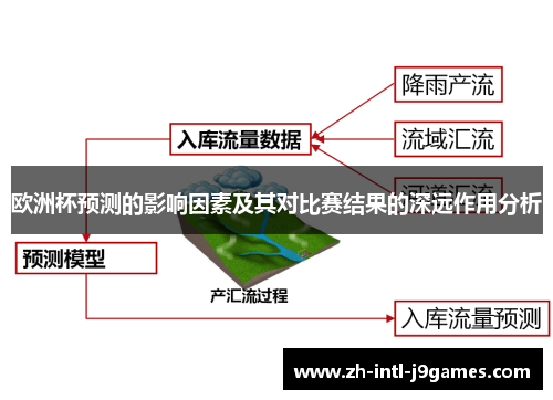 欧洲杯预测的影响因素及其对比赛结果的深远作用分析