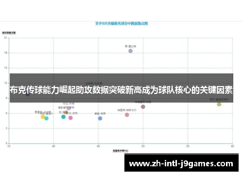 布克传球能力崛起助攻数据突破新高成为球队核心的关键因素 布克传球能力崛起助攻数据突破新高成为球队核心的关键因素