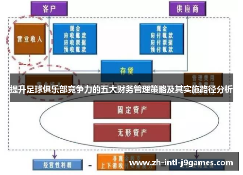 提升足球俱乐部竞争力的五大财务管理策略及其实施路径分析