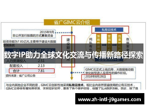 数字IP助力全球文化交流与传播新路径探索