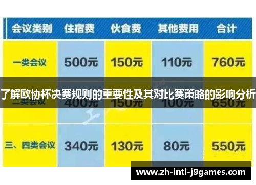 了解欧协杯决赛规则的重要性及其对比赛策略的影响分析