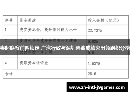 粤超联赛前四锁定 广汽行致与深圳碧波成绩突出领跑积分榜 粤超联赛前四锁定 广汽行致与深圳碧波成绩突出领跑积分榜