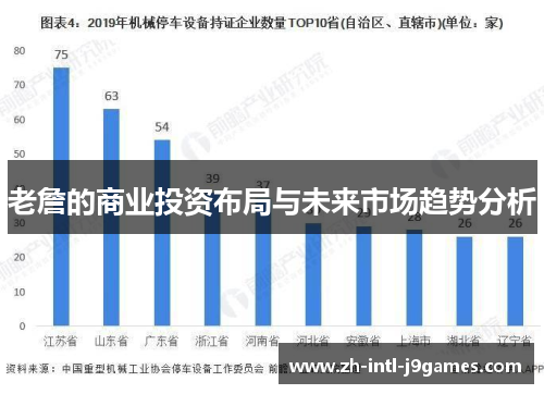 老詹的商业投资布局与未来市场趋势分析