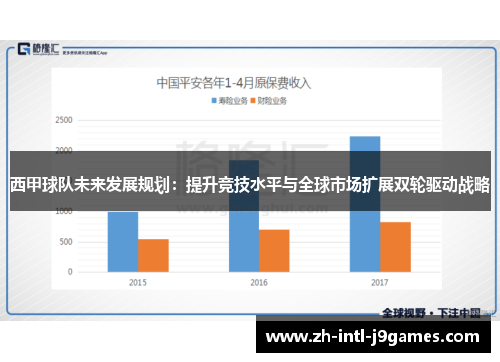 西甲球队未来发展规划:提升竞技水平与全球市场扩展双轮驱动战略 西甲球队未来发展规划:提升竞技水平与全球市场扩展双轮驱动战略
