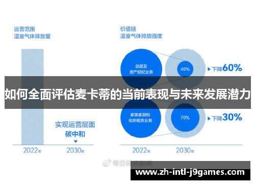 如何全面评估麦卡蒂的当前表现与未来发展潜力 如何全面评估麦卡蒂的当前表现与未来发展潜力