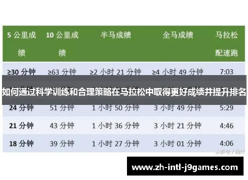 如何通过科学训练和合理策略在马拉松中取得更好成绩并提升排名