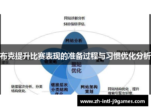 布克提升比赛表现的准备过程与习惯优化分析