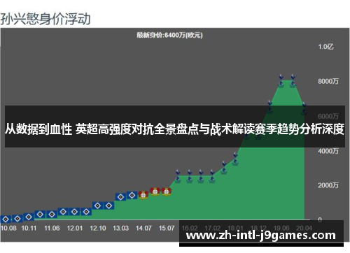 从数据到血性 英超高强度对抗全景盘点与战术解读赛季趋势分析深度 从数据到血性 英超高强度对抗全景盘点与战术解读赛季趋势分析深度