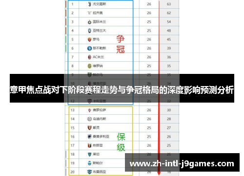 意甲焦点战对下阶段赛程走势与争冠格局的深度影响预测分析