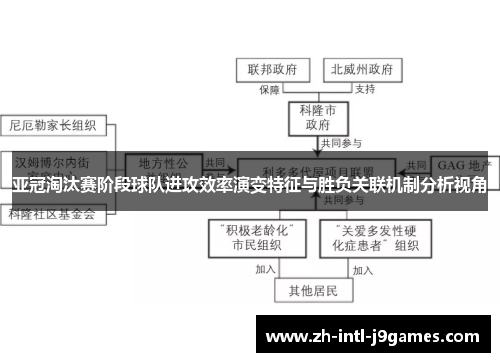 亚冠淘汰赛阶段球队进攻效率演变特征与胜负关联机制分析视角