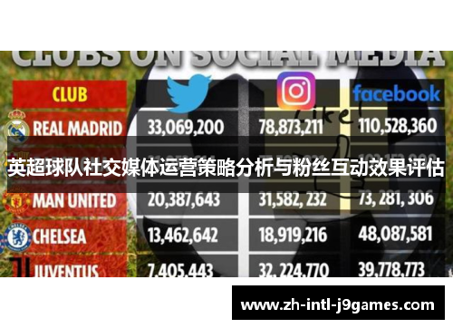 英超球队社交媒体运营策略分析与粉丝互动效果评估