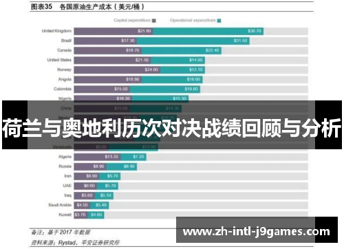 荷兰与奥地利历次对决战绩回顾与分析
