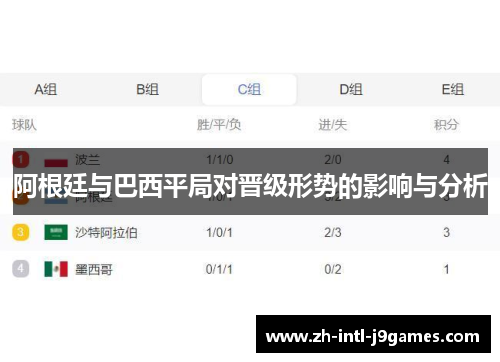 阿根廷与巴西平局对晋级形势的影响与分析